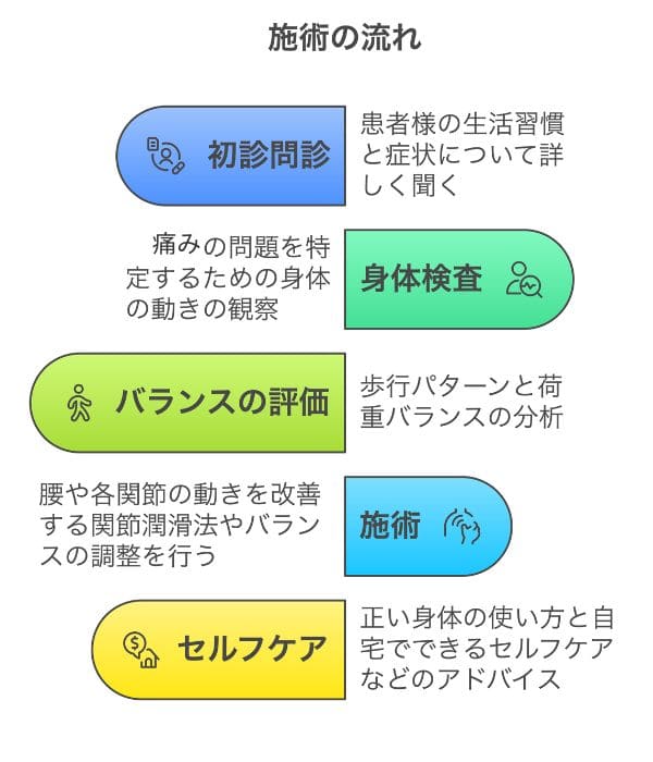 腰痛　改善法